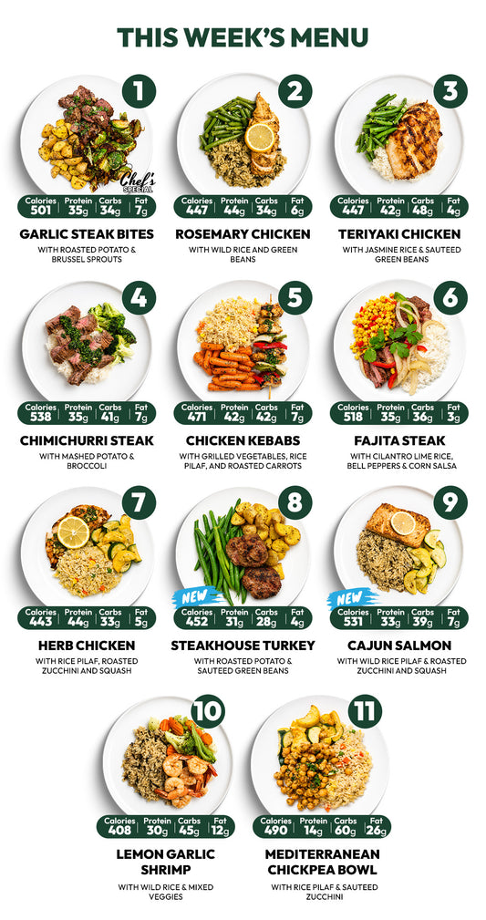 Chef-Made Meal Prep in Dallas | 6 Meal Plan